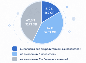 Статистика мониторинга 2023 года