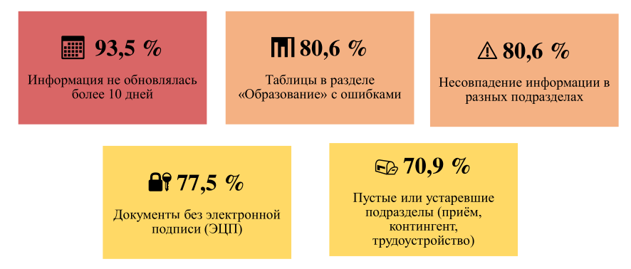 ris1_portret_narusheniy.png