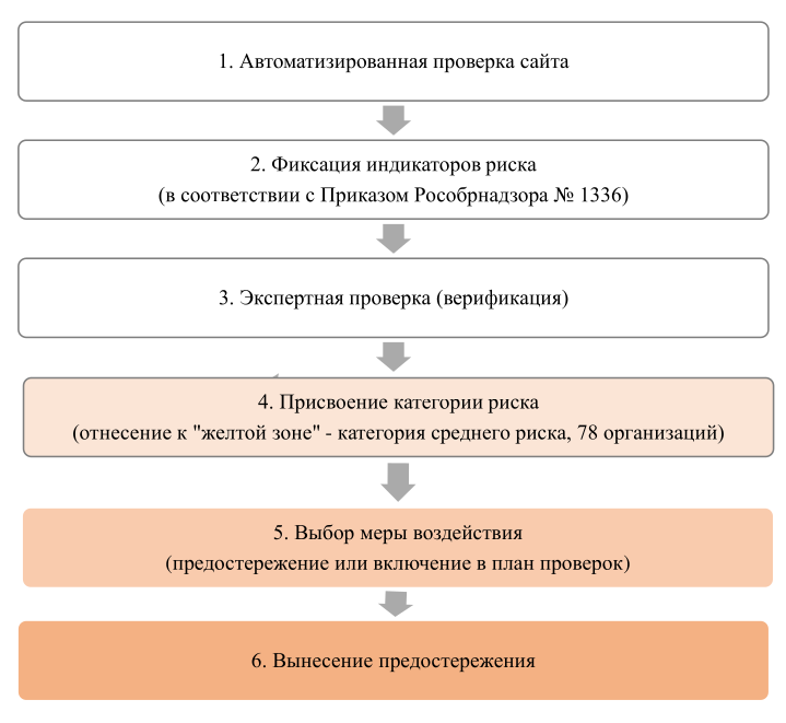 shem1_cepochka_riska1.png